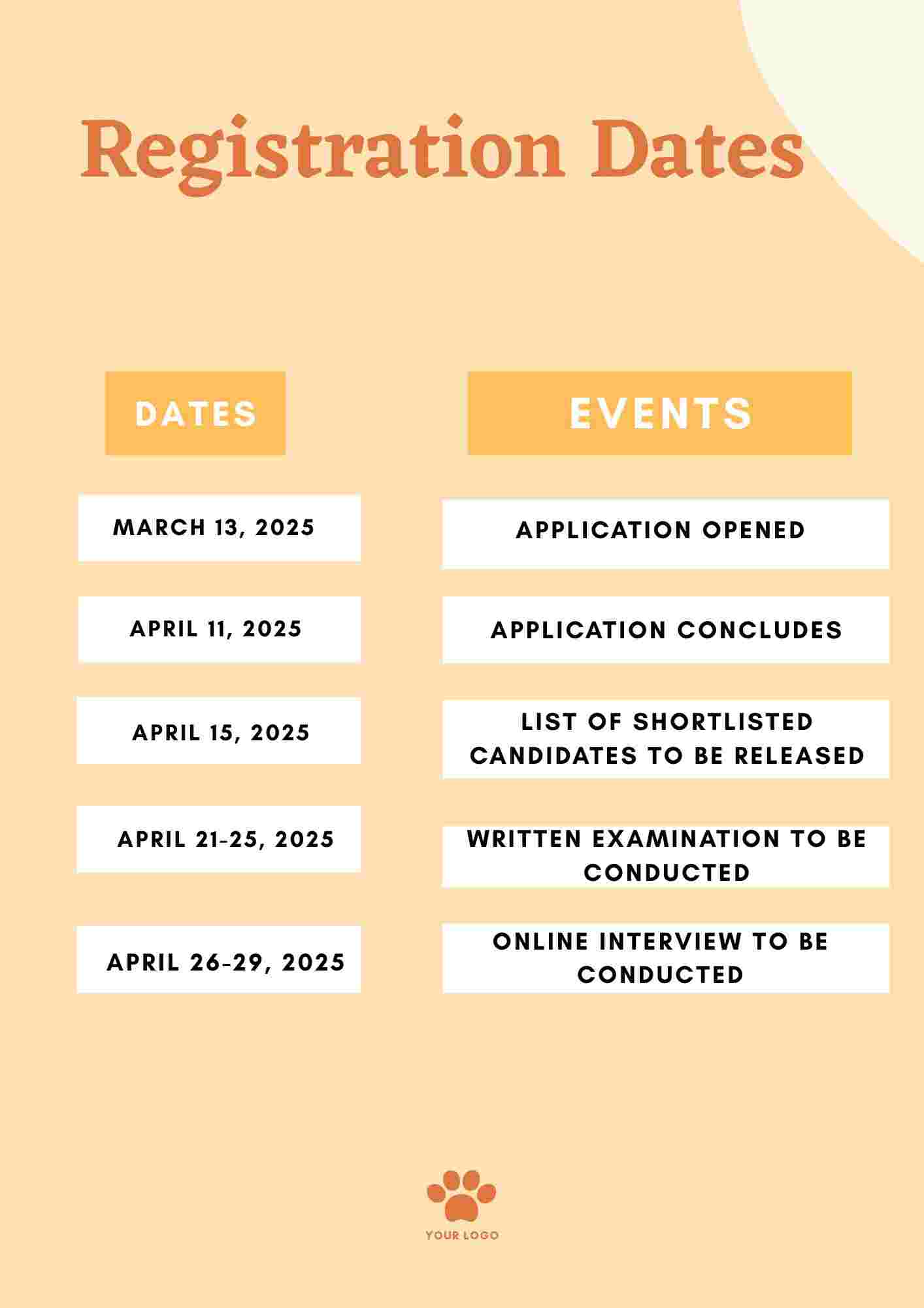 Registration Dates of IIT Mandi